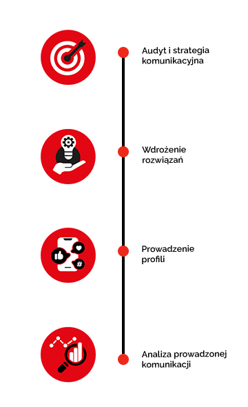 DIGI - PROCES SOCIAL MEDIA - MOBILE